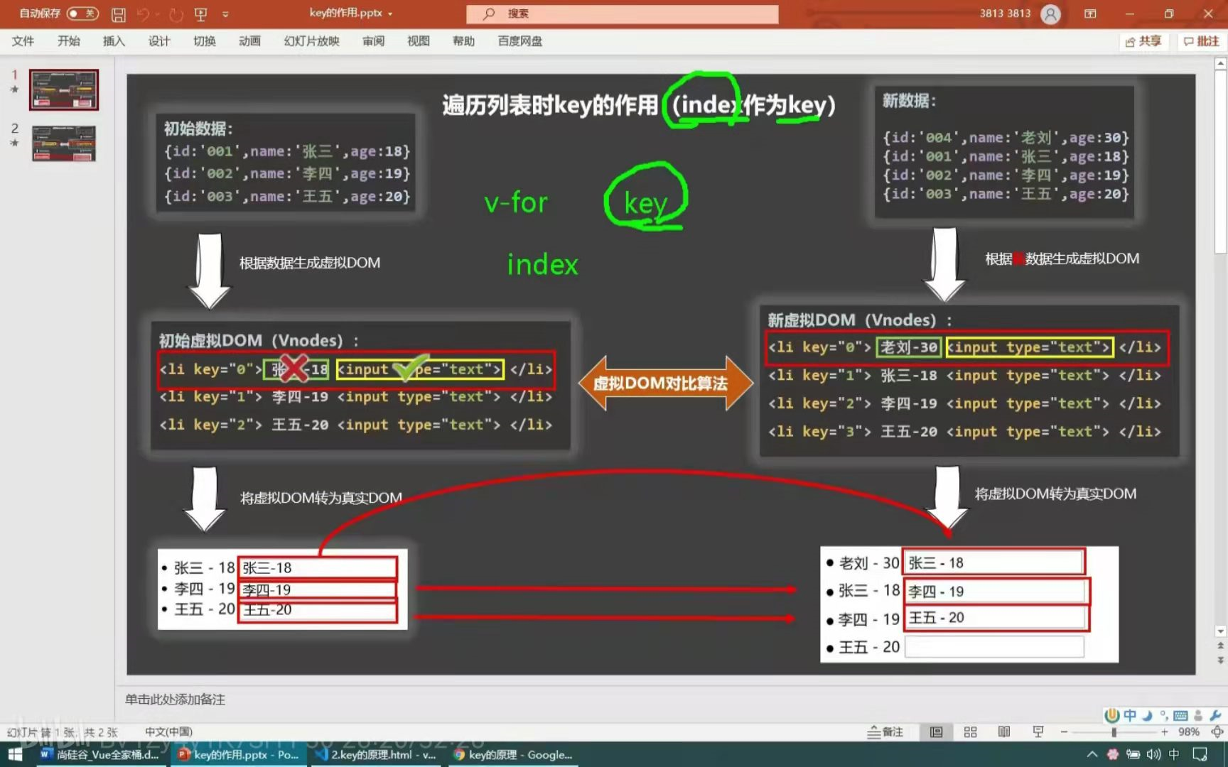 key作用与原理 小柒
