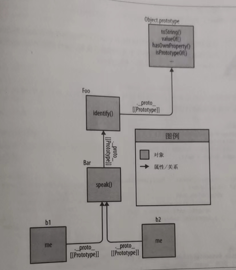 委托模式